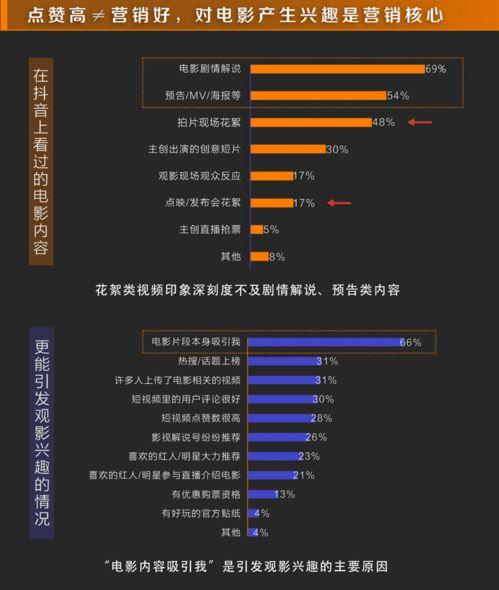 国产电影短视频营销,国产电影营销新篇章